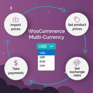WooCommerce Multi-Currency