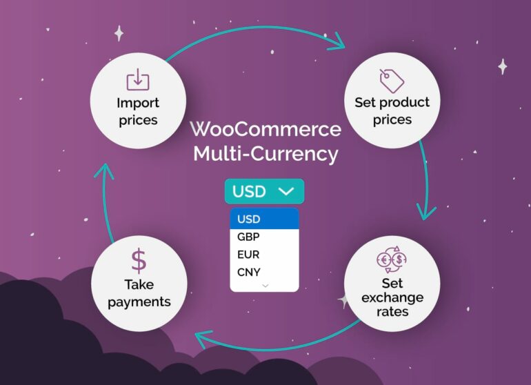 does woo commerce take crypto currency