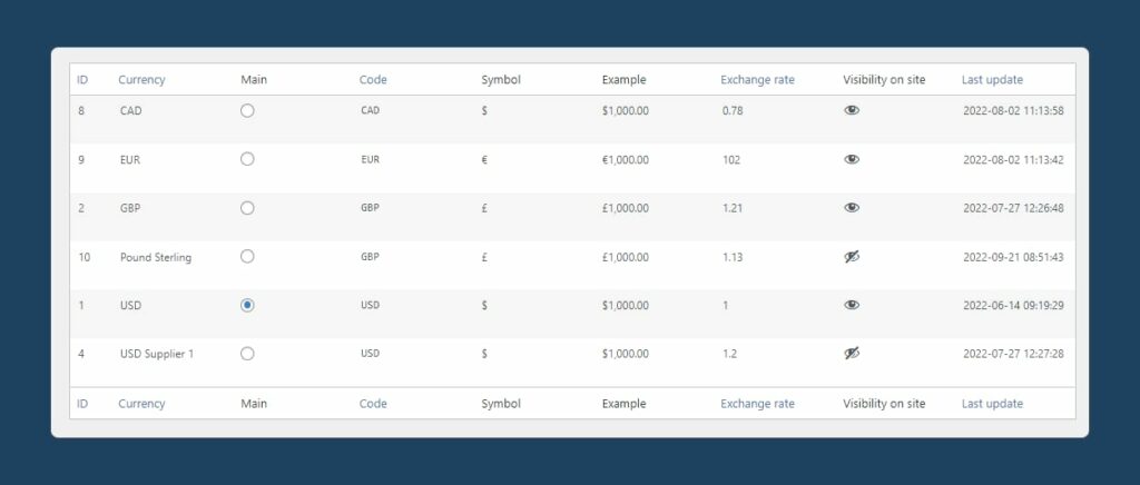 Currency list back end