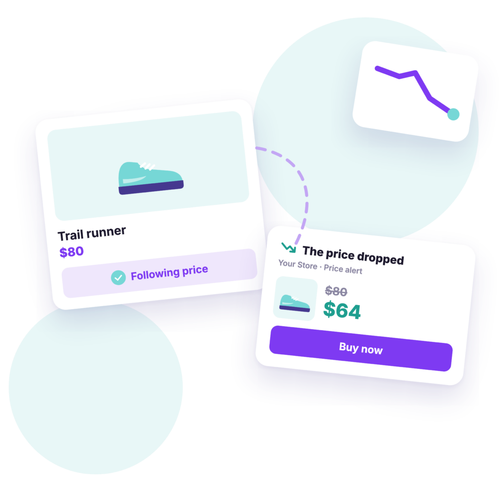 A product being followed for price changes, and a price drop email from $80 to $64